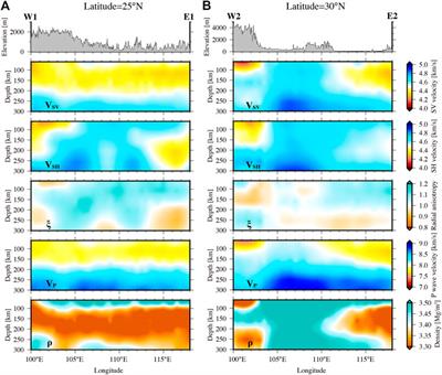 Seismological reference earth model in South China (SREM-SC): Upper mantle